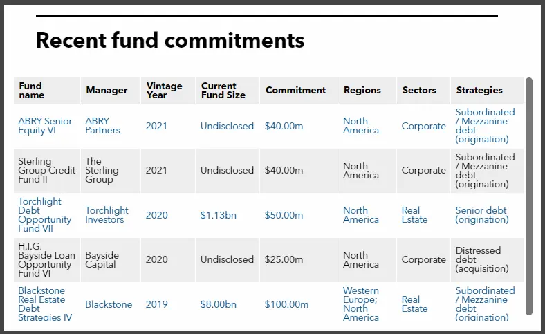 IMRF recent private debt fund commitments