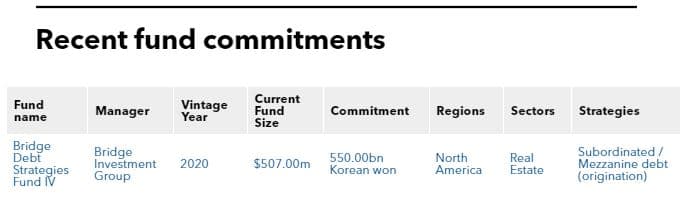 Recent fund commitments for KTB Asset Management