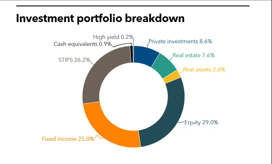 MBOI full investment portfolio