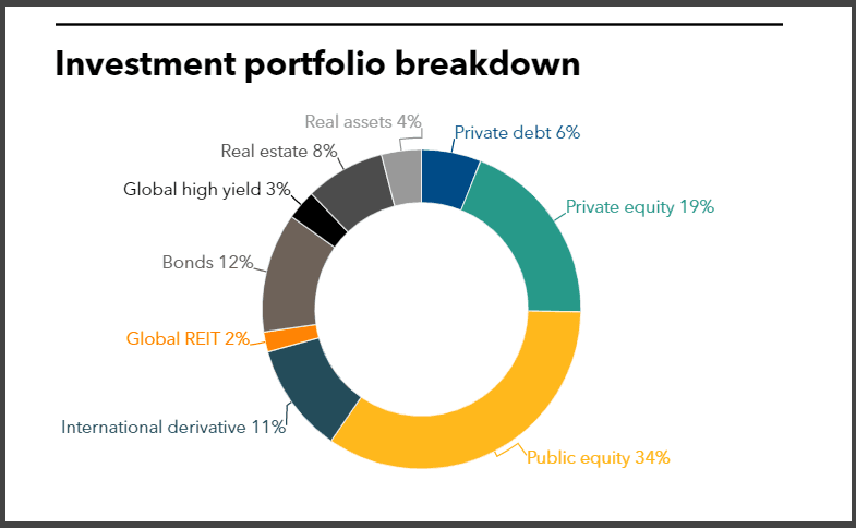 TRSL full investment portfolio