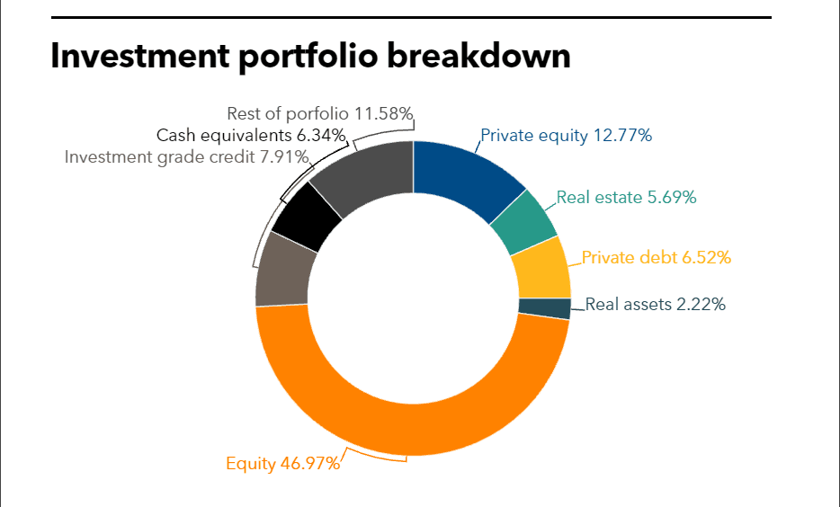 NJDOI full investment portfolio