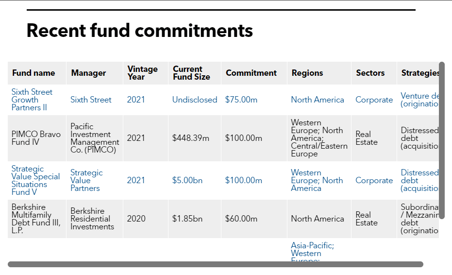 NMSIC list of fund commitments