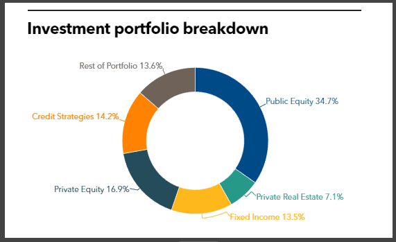 VRS PDI portfolio 21.10.21