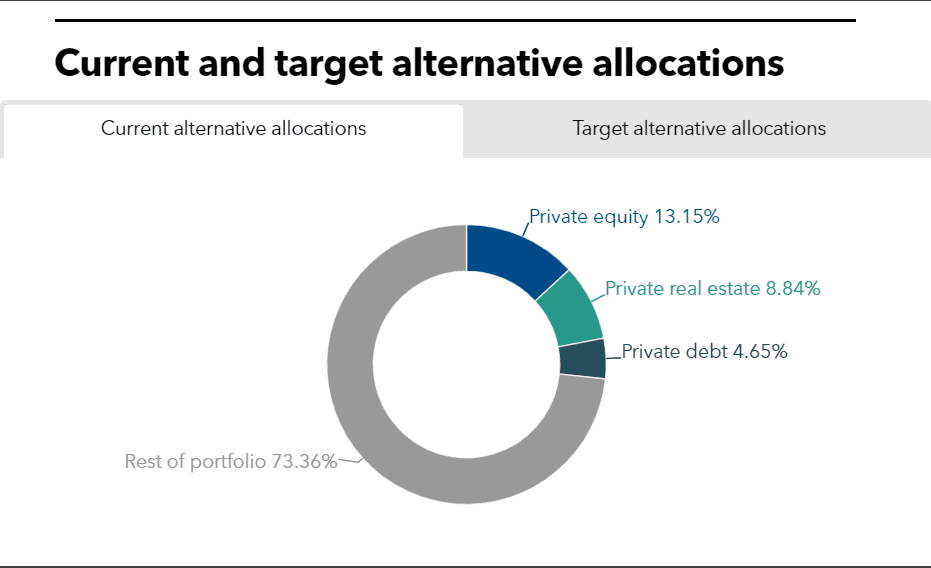 NHRS current and target allocations