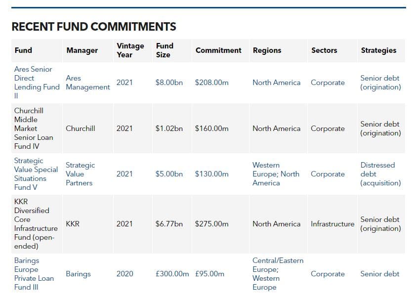 Recent fund commitments of Border to Coast Pensions Partnership