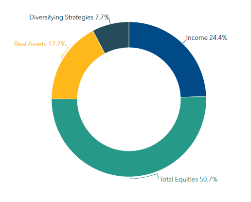 TRS portfolio