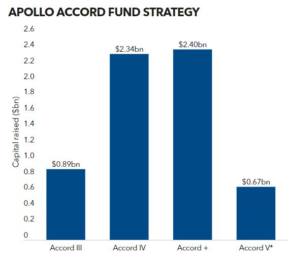 apollo accord pdi 22112022