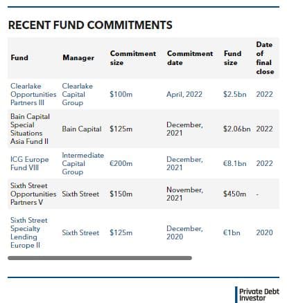 PSERS commits to Sixth Street's second BDC
