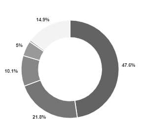 BRS issues private debt RFP