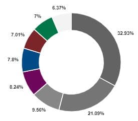 NMSIC reups to capital solutions fund