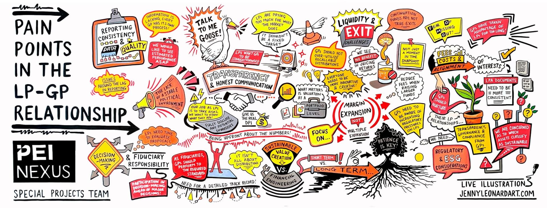 Day one at Nexus: Jenny Leonard illustrated the pain points in the LP-GP relationship